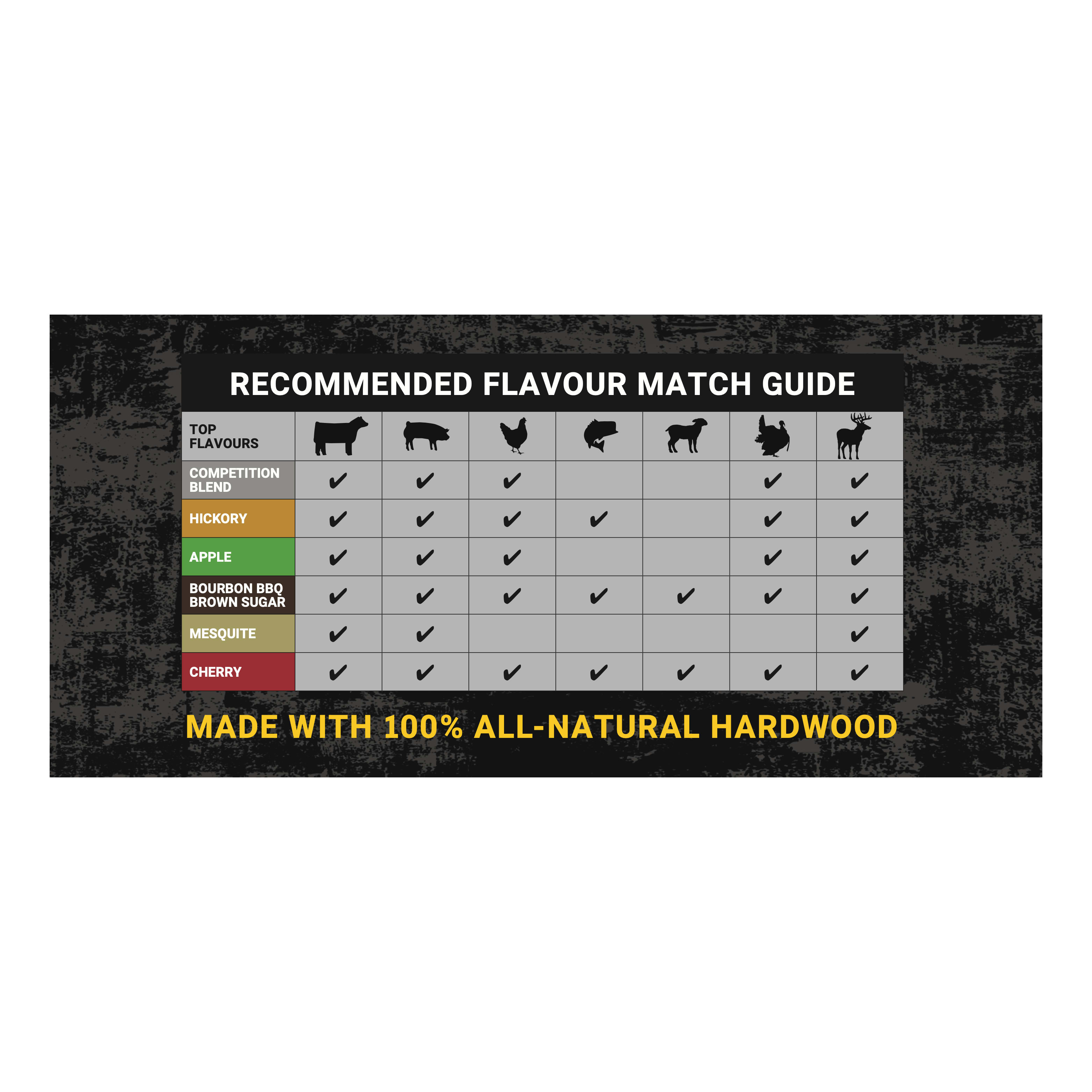 Cabela’s® BBQ Wood Pellets Cabela's Canada