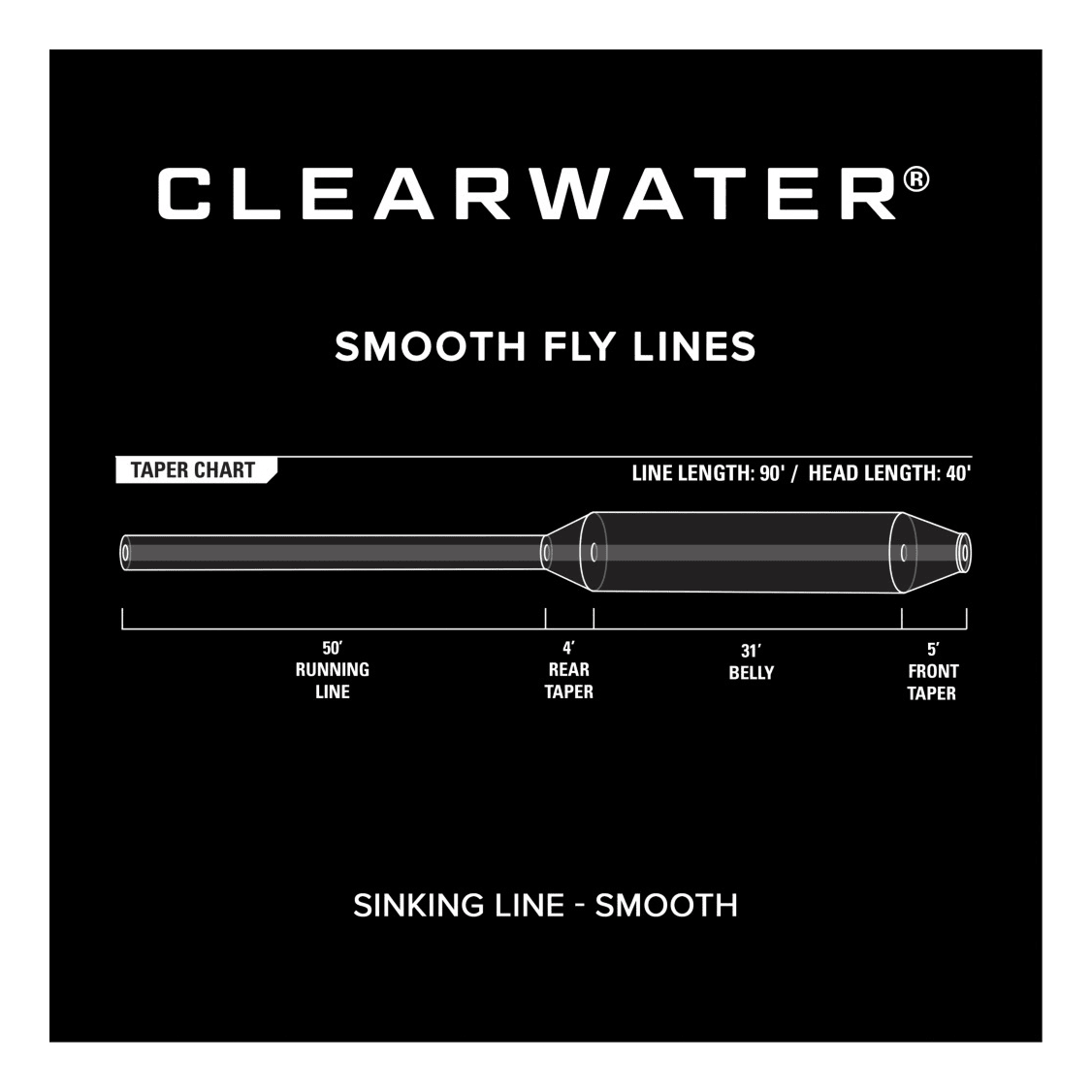 Orvis® Clearwater® Type VI Sink Fly Line | Cabela's Canada