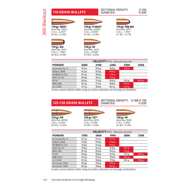 Hornady® 11th Edition Reloading Handbook | Cabela's Canada