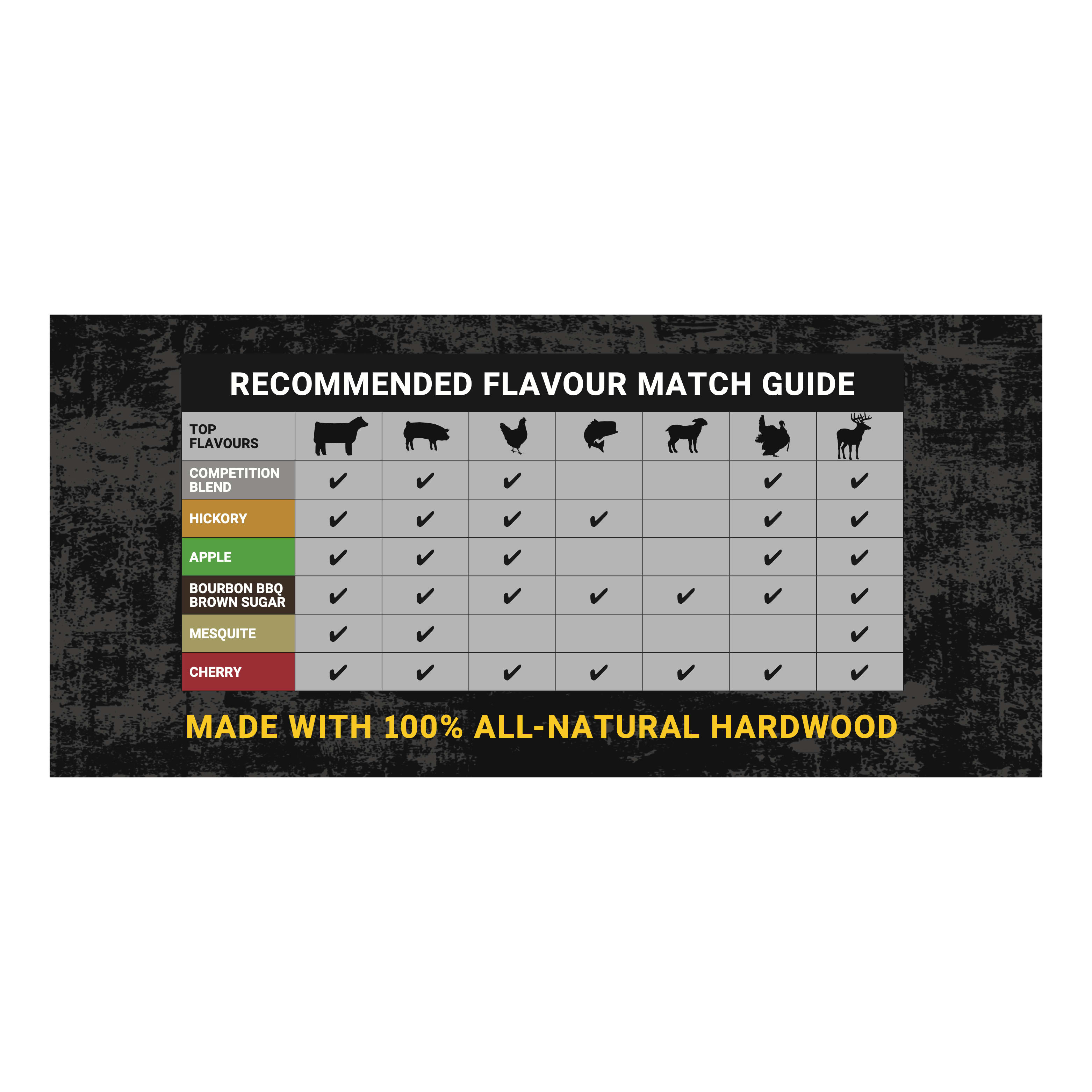 Cabela s BBQ Wood Pellets Cabela s Canada