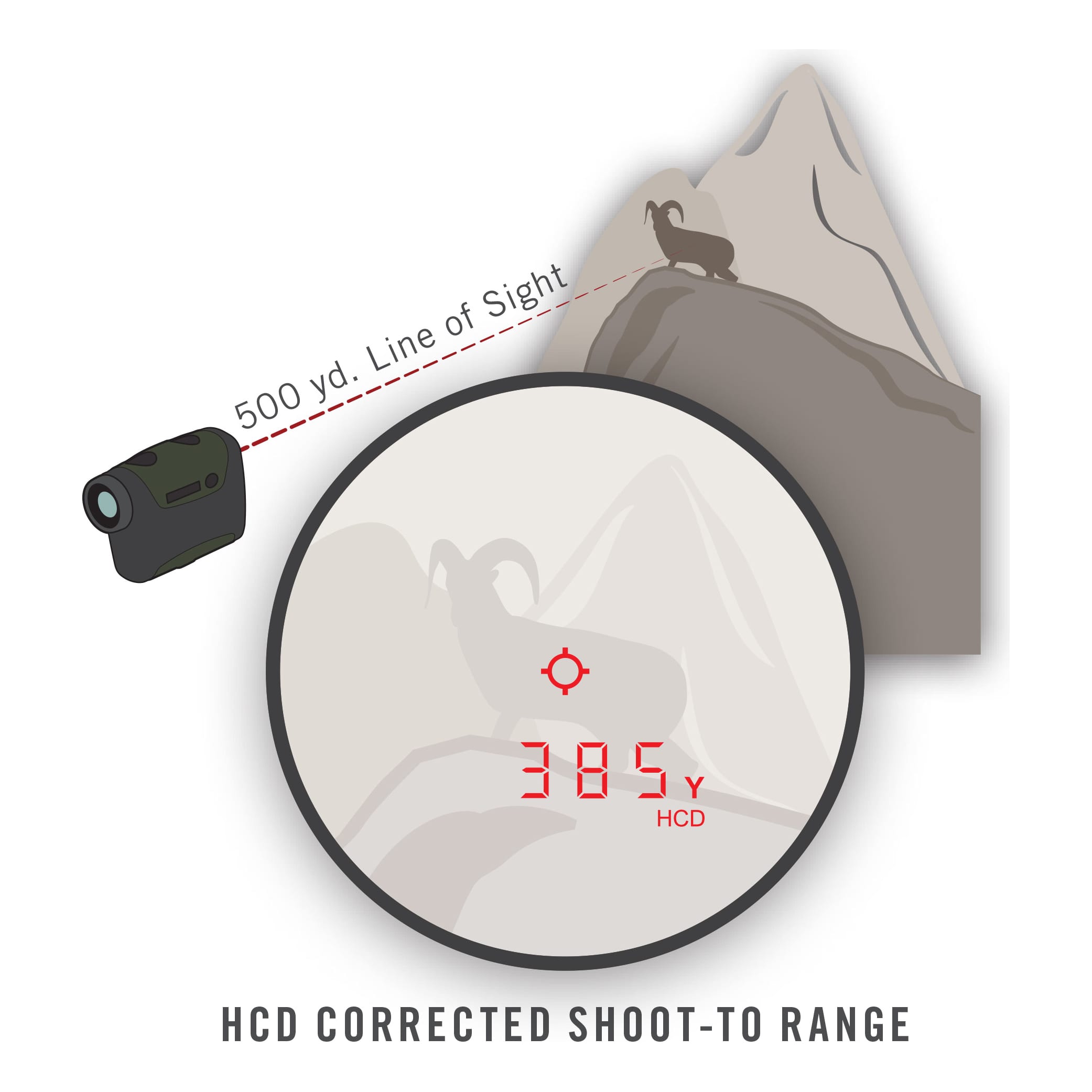 HCD Corrected Shoot-To Range