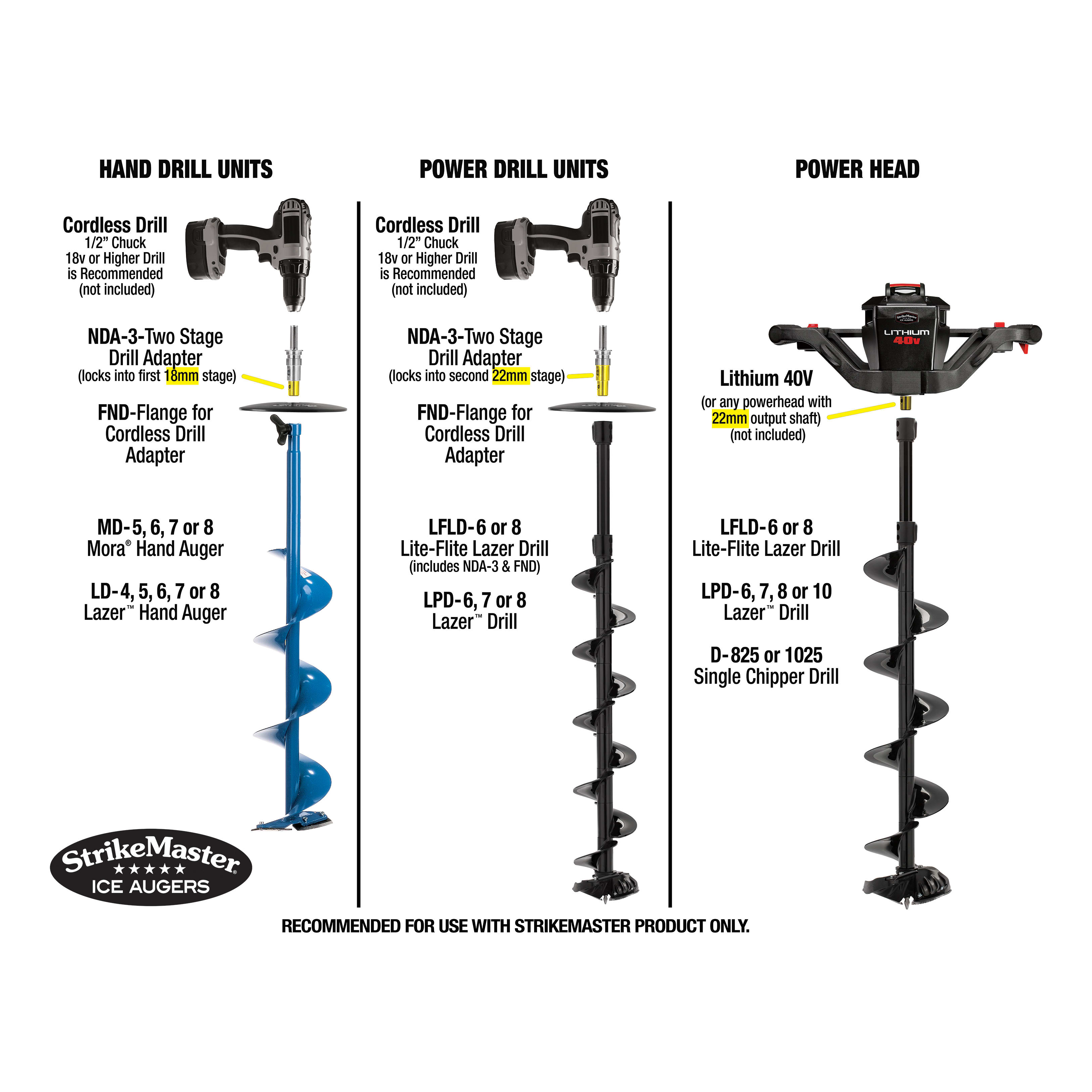 Strikemaster® Cordless Drill Adapter - use examples