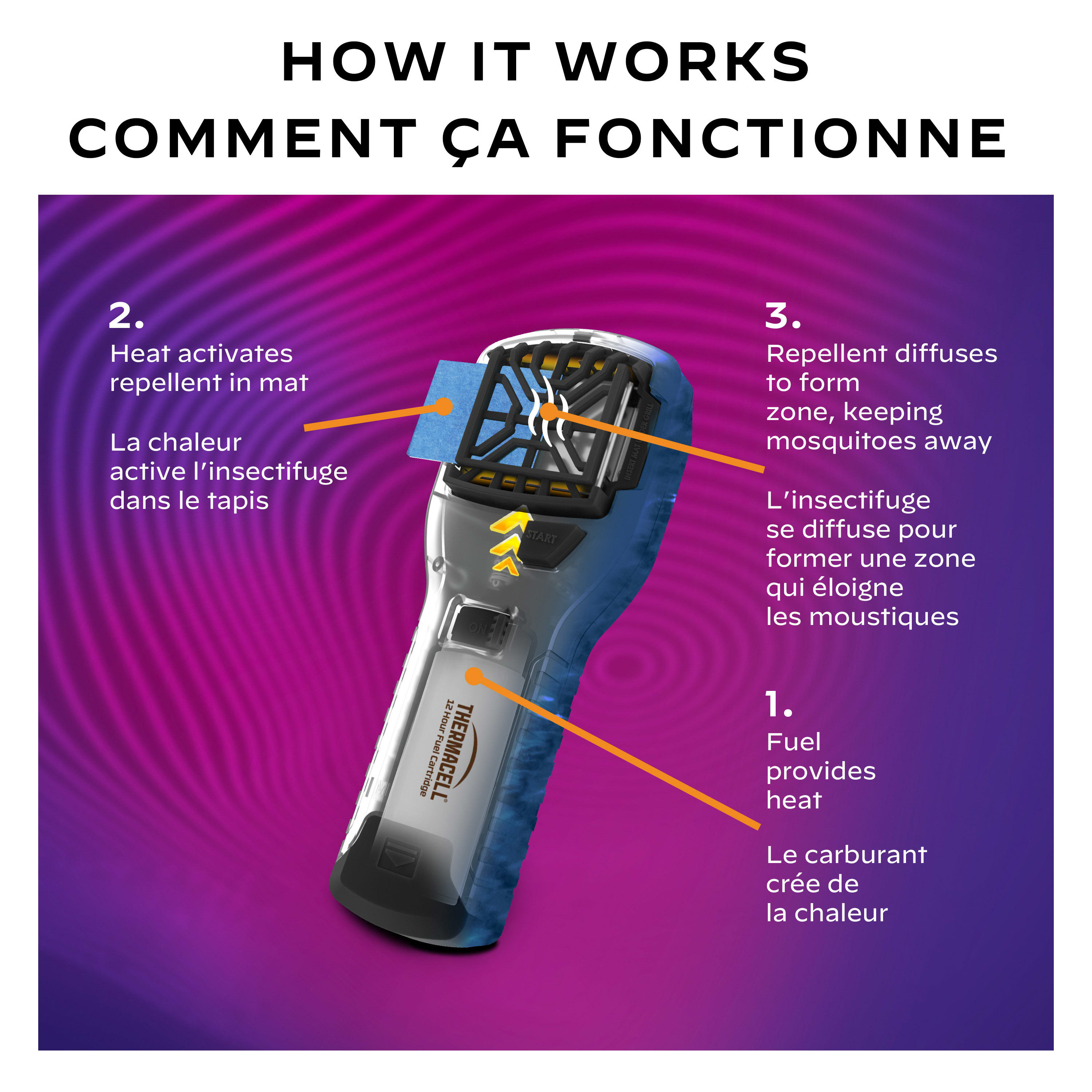 Thermacell® MR300 Portable Mosquito Repellent Cabela's Canada