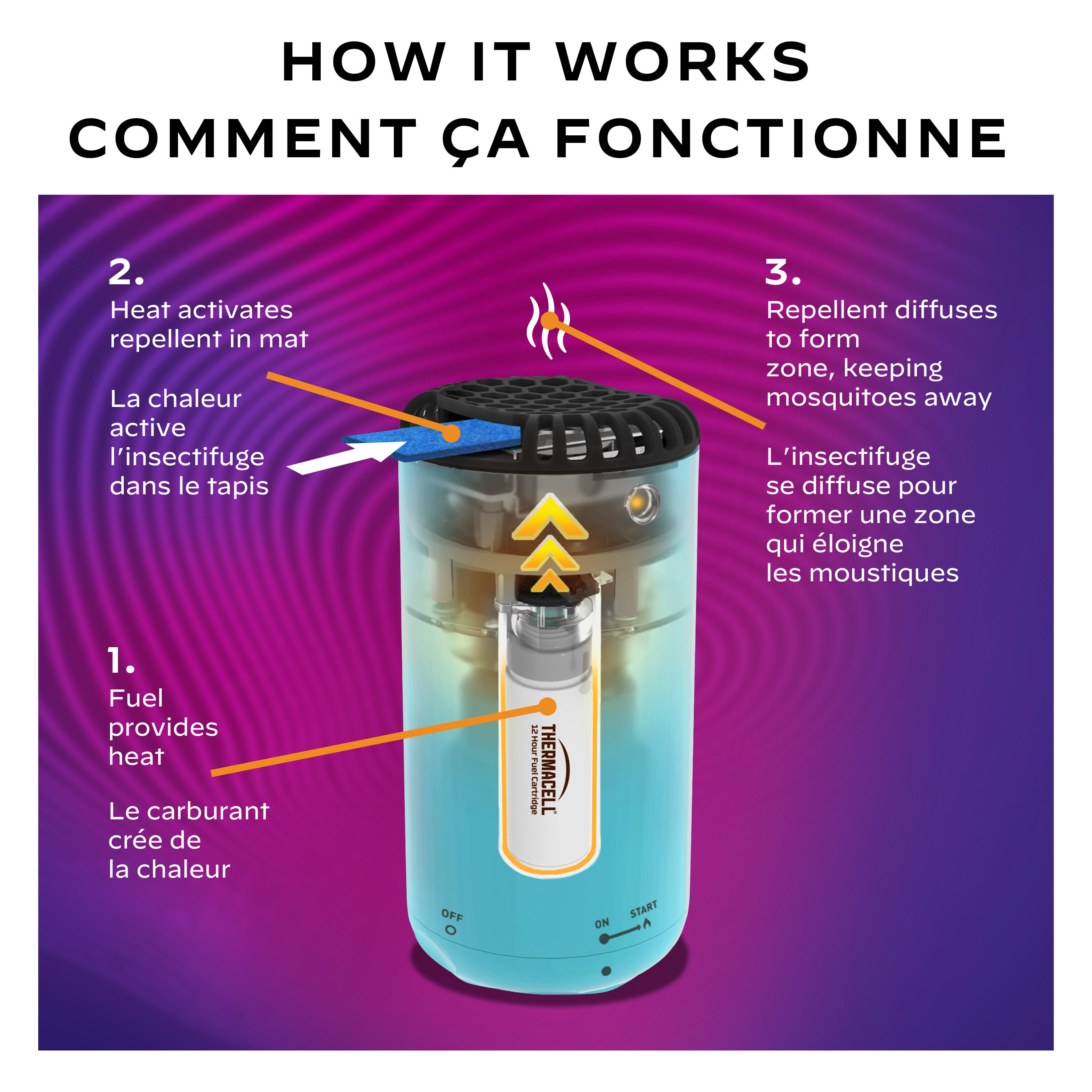 Thermacell® Mosquito Repellent Original Refills Cabela's Canada
