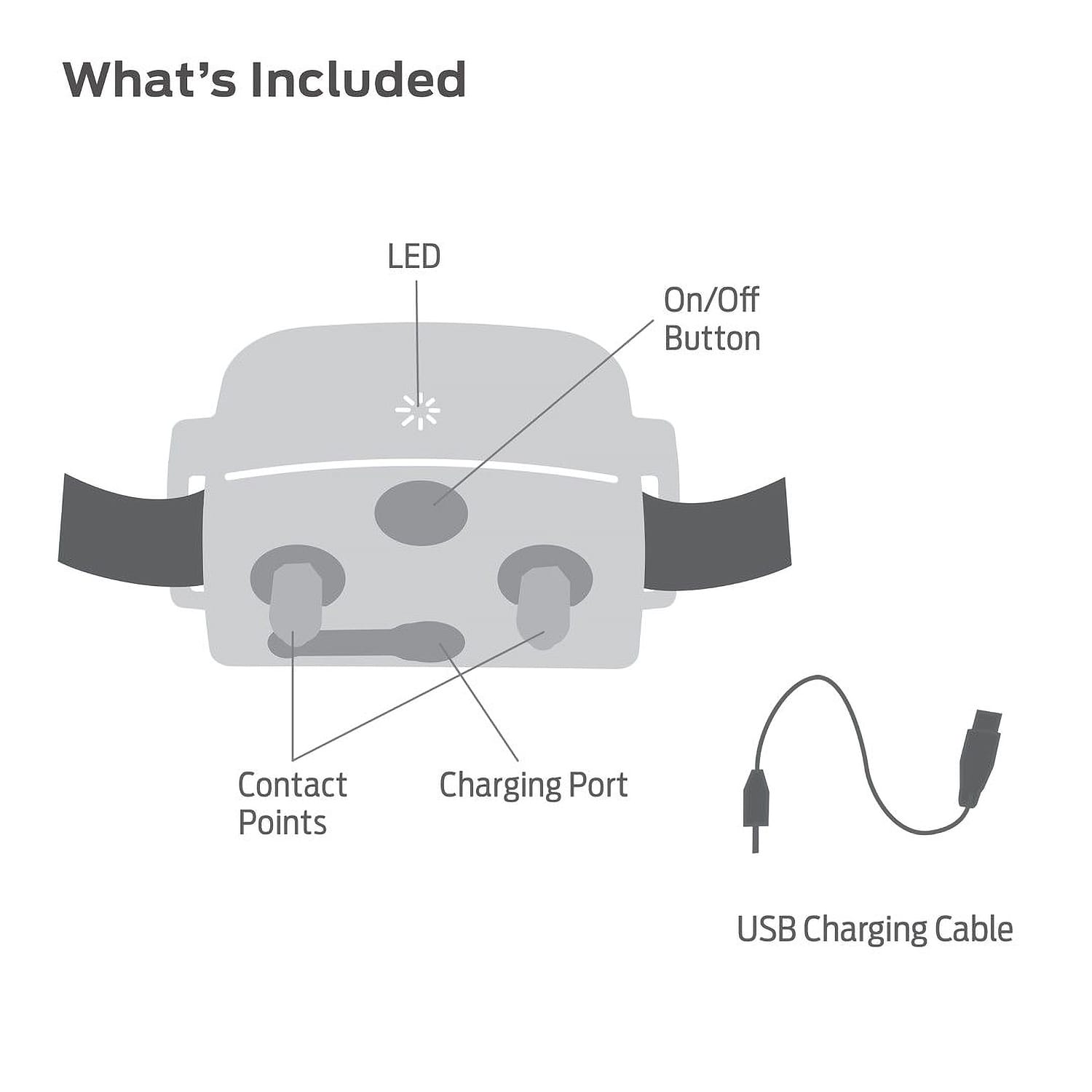 Premier Pet Rechargeable Bark Collar Cabela's Canada